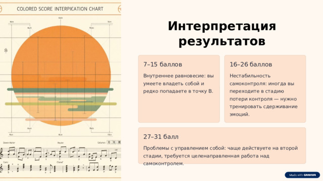  Интерпретация результатов 7–15 баллов 16–26 баллов Внутреннее равновесие: вы умеете владеть собой и редко попадаете в точку В. Нестабильность самоконтроля: иногда вы переходите в стадию потери контроля — нужно тренировать сдерживание эмоций. 27–31 балл Проблемы с управлением собой: чаще действуете на второй стадии, требуется целенаправленная работа над самоконтролем. 