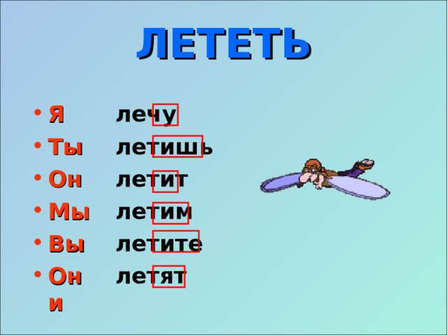 ЛЕТЕТЬ Я Ты Он Мы Вы Они лечу летишь летит летим летите летят 