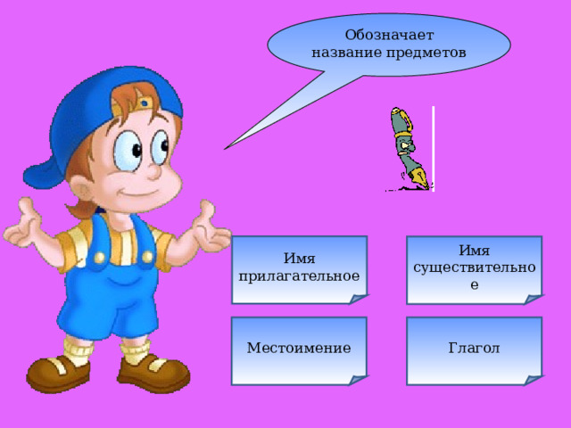 Обозначает название предметов Имя прилагательное Имя существительное Глагол Местоимение 