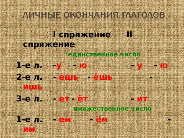    I спряжение  II спряжение   единственное число 1-е л.  - у - ю   - у - ю 2-е л.  - ешь - ёшь  - ишь 3-е л.  - ет  - ёт   - ит  множественное число 1-е л.  - ем  - ём   - им 2-е л.  - ете - ёте   - ите 3-е л.  - ут   - ют   - ат - я т 