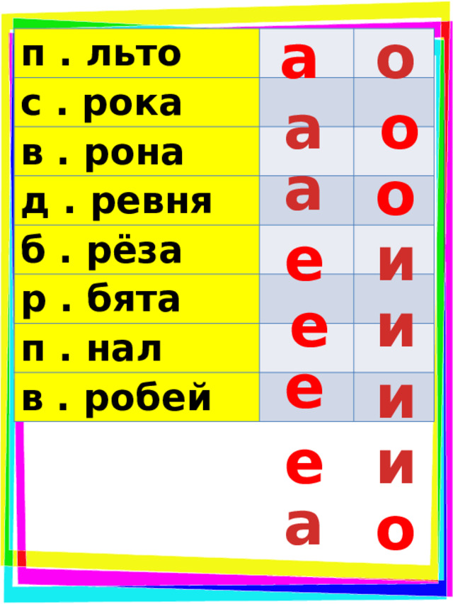 а о п . льто с . рока в . рона д . ревня б . рёза р . бята п . нал в . робей а о а о е и е и е и е и а о 