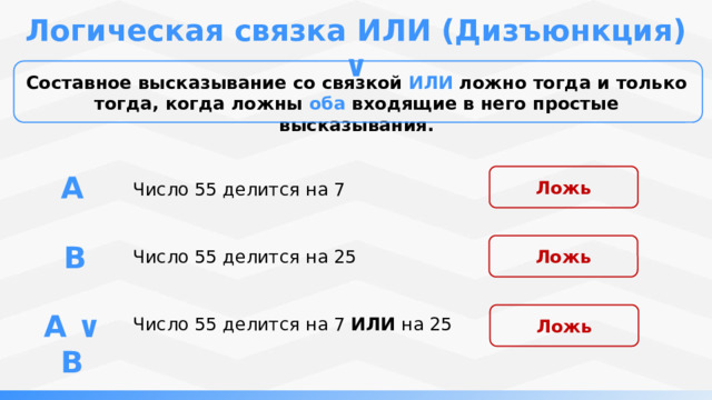 Логическая связка ИЛИ (Дизъюнкция) ∨ Составное высказывание со связкой ИЛИ ложно тогда и только тогда, когда ложны  оба входящие в него простые высказывания. А Ложь Число 55 делится на 7 B Число 55 делится на 25 Ложь А ∨ B Число 55 делится на 7  ИЛИ  на 25 Ложь 