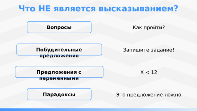 Что НЕ является высказыванием? Вопросы Как пройти? Побудительные предложения Запишите задание! Предложения с переменными X Парадоксы Это предложение ложно 