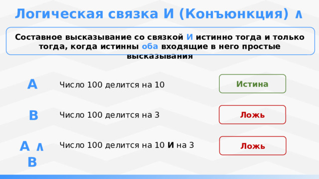 Логическая связка И (Конъюнкция) ∧ Составное высказывание со связкой И истинно тогда и только тогда, когда истинны  оба входящие в него простые высказывания А Истина Число 100 делится на 10 B Число 100 делится на 3 Ложь А ∧ B Число 100 делится на 10  И  на 3 Ложь 
