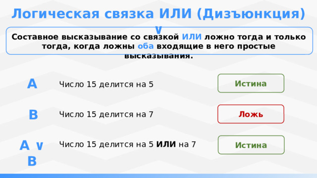 Логическая связка ИЛИ (Дизъюнкция) ∨ Составное высказывание со связкой ИЛИ ложно тогда и только тогда, когда ложны  оба входящие в него простые высказывания. А Истина Число 15 делится на 5 B Число 15 делится на 7 Ложь А ∨ B Число 15 делится на 5  ИЛИ  на 7 Истина 