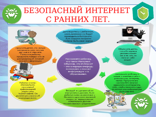 БЕЗОПАСНЫЙ ИНТЕРНЕТ  С РАННИХ ЛЕТ. 