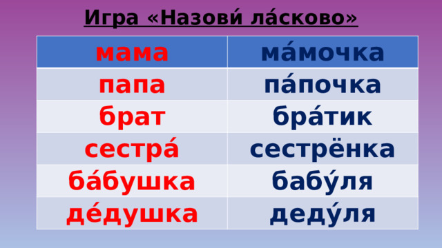 Игра «Назови́ ла́сково» мама ма́мочка папа па́почка брат бра́тик сестра́ сестрёнка ба́бушка бабу́ля де́душка деду́ля 