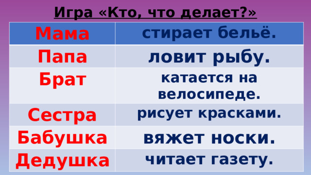 Игра «Кто, что делает?» Мама стирает бельё. Папа ловит рыбу. Брат катается на велосипеде. Сестра рисует красками. Бабушка вяжет носки. Дедушка читает газету. 