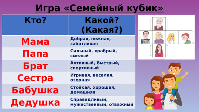 Игра «Семейный кубик» Кто? Какой? (Какая?) Мама Добрая, нежная, заботливая Папа Брат Сильный, храбрый, смелый Активный, быстрый, спортивный Сестра Игривая, веселая, озорная Бабушка Стойкая, хорошая, домашняя Дедушка Справедливый, мужественный, отважный 