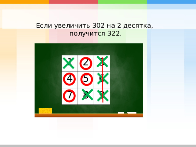 Если увеличить 302 на 2 десятка, получится 322. 1 2 4 3 7 5 8 6 9 