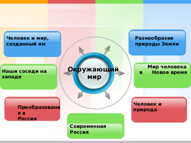Разнообразие природы Земли Человек и мир, созданный им  Мир человека в Новое время Окружающий мир Наши соседи на западе Человек и природа Преобразования в России Современная Россия 