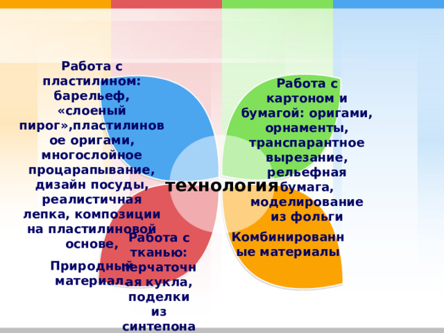 Работа с пластилином: барельеф, «слоеный пирог»,пластилиновое оригами, многослойное процарапывание, дизайн посуды, реалистичная лепка, композиции на пластилиновой основе, Природный материал. Работа с картоном и бумагой: оригами, орнаменты, транспарантное вырезание, рельефная бумага, моделирование из фольги технология Комбинированные  материалы Работа с тканью: перчаточная кукла, поделки из синтепона  