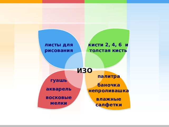 кисти 2, 4, 6 и толстая кисть листы для рисования ИЗО палитра баночка непроливашка влажные салфетки гуашь акварель восковые мелки  