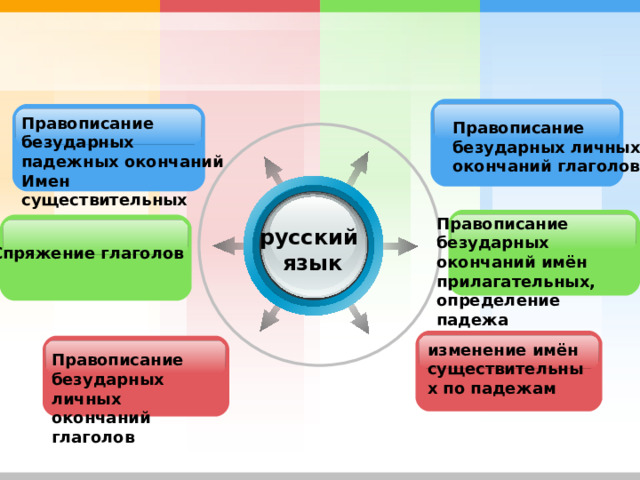 Правописание безударных падежных окончаний Имен существительных Правописание безударных личных окончаний глаголов Правописание безударных окончаний имён прилагательных, определение падежа русский язык Спряжение глаголов изменение имён существительных по падежам Правописание безударных личных окончаний глаголов 