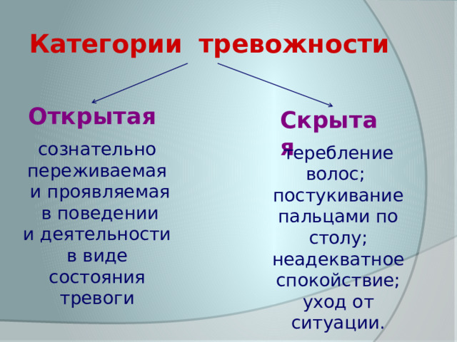 Категории  тревожности Открытая  Скрытая  сознательно переживаемая  и проявляемая  в поведении  и деятельности в виде состояния тревоги теребление волос; постукивание пальцами по столу; неадекватное спокойствие; уход от ситуации. 