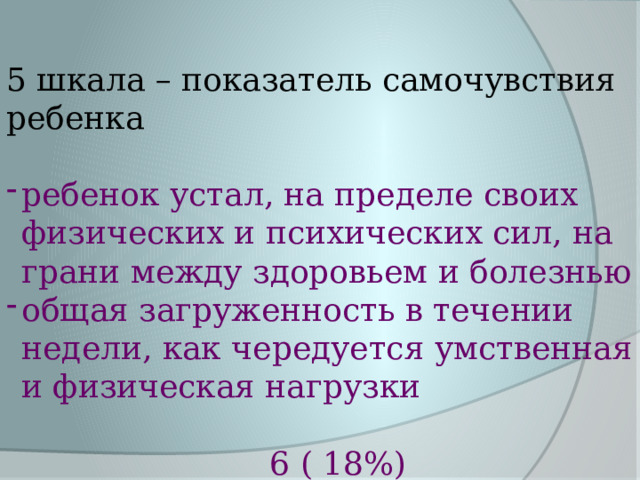 5 шкала – показатель самочувствия ребенка ребенок устал, на пределе своих физических и психических сил, на грани между здоровьем и болезнью общая загруженность в течении недели, как чередуется умственная и физическая нагрузки  6 ( 18%) 