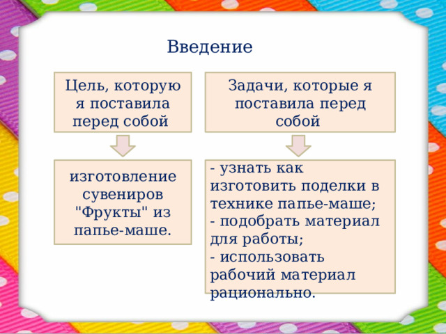 Введение Цель, которую я поставила перед собой Задачи, которые я поставила перед собой изготовление сувениров 