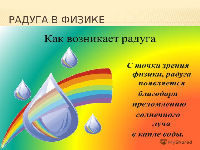 Радуга в физике 
