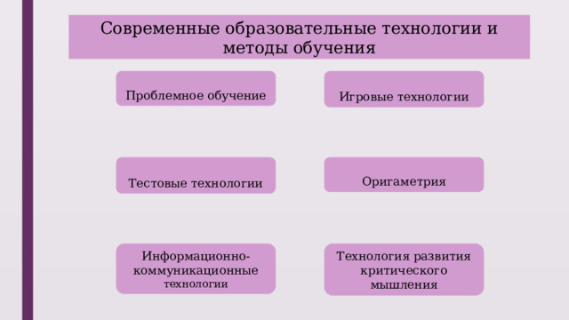 Современные образовательные технологии и методы обучения Проблемное обучение Игровые технологии Оригаметрия Тестовые технологии Технология развития критического мышления Информационно-коммуникационные технологии 