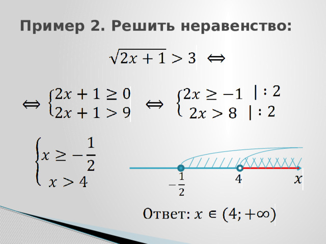 Пример 2. Решить неравенство: 
