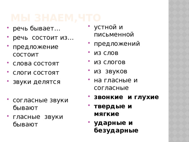 Мы знаем,что устной и письменной предложений из слов из слогов из звуков на гласные и согласные звонкие и глухие твердые и мягкие ударные и безударные речь бывает… речь состоит из… предложение состоит слова состоят слоги состоят звуки делятся согласные звуки бывают гласные звуки бывают 