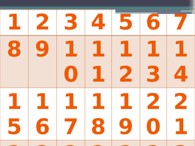1 2 8 9 15 3 4 22 16 10 5 23 17 11 12 24 18 6 19 25 13 7 26 14 20 27 21 28 