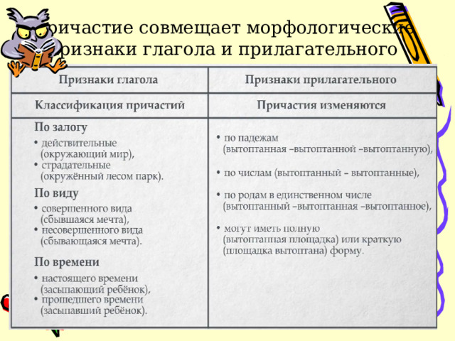Причастие совмещает морфологические признаки глагола и прилагательного 