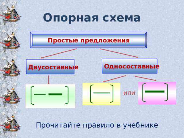 Опорная схема Простые предложения Односоставные  Двусоставные  или Прочитайте правило в учебнике 