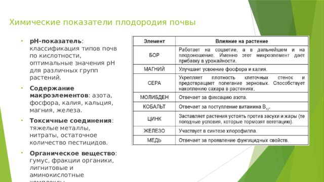 Химические показатели плодородия почвы pH-показатель : классификация типов почв по кислотности, оптимальные значения pH для различных групп растений. Содержание макроэлементов : азота, фосфора, калия, кальция, магния, железа. Токсичные соединения : тяжелые металлы, нитраты, остаточное количество пестицидов. Органическое вещество : гумус, фракции органики, лигнитовые и аминокислотные комплексы. 