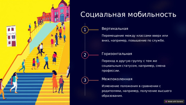  Социальная мобильность Вертикальная 1 Перемещение между классами вверх или вниз, например, повышение по службе. Горизонтальная 2 Переход в другую группу с тем же социальным статусом, например, смена профессии. Межпоколенная 3 Изменение положения в сравнении с родителями, например, получение высшего образования. 
