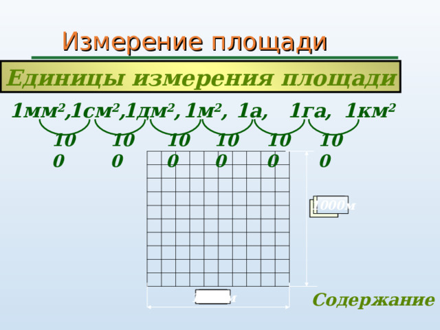 Измерение площади Единицы измерения площади 1м 2 , 1см 2 , 1га, 1км 2 1а, 1мм 2 , 1дм 2 , 100 100 100 100 100 100 100м 1000м 10м 1 м 1 дм 1см 1см Содержание 1 м 1 дм 10 м 100м 1000м 
