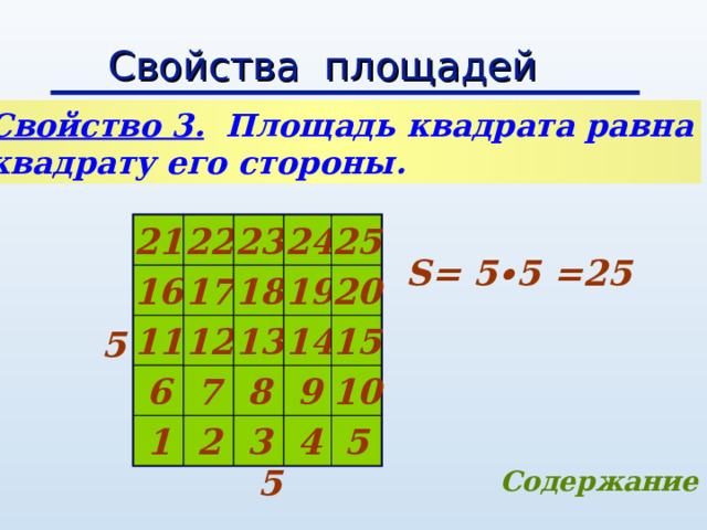 Свойства площадей Свойство 3 . Площадь квадрата равна квадрату его стороны. 24 23 22 21 25 S= 5 ∙5 =25 20 19 18 17 16 11 13 14 12 15 5 9 10 8 7 6 1 2 5 4 3 5 Содержание 