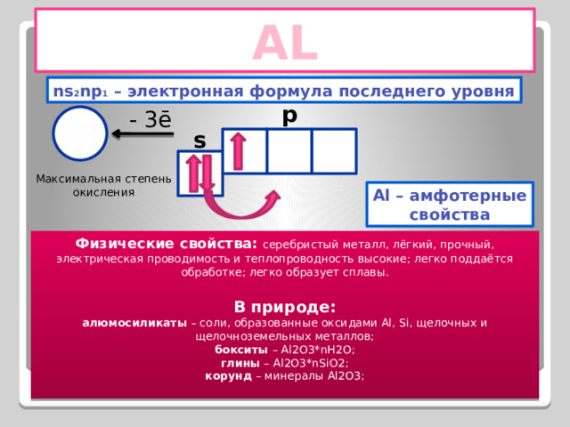 AL ns 2 np 1 – электронная формула последнего уровня p - 3ē +3 s Максимальная степень окисления Al – амфотерные свойства Физические свойства: серебристый металл, лёгкий, прочный, электрическая проводимость и теплопроводность высокие; легко поддаётся обработке; легко образует сплавы.  В природе: алюмосиликаты – соли, образованные оксидами Al, Si, щелочных и щелочноземельных металлов; бокситы – Al2O3*nH2O; глины – Al2O3*nSiO2; корунд – минералы Al2O3; 