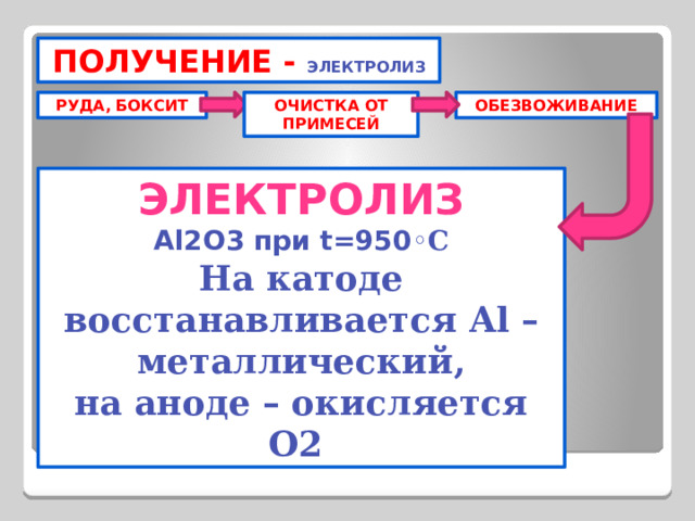ПОЛУЧЕНИЕ - ЭЛЕКТРОЛИЗ РУДА, БОКСИТ ОЧИСТКА ОТ ОБЕЗВОЖИВАНИЕ ПРИМЕСЕЙ ЭЛЕКТРОЛИЗ Al2O3 при t=950 ◦C На катоде восстанавливается Al – металлический, на аноде – окисляется O2  