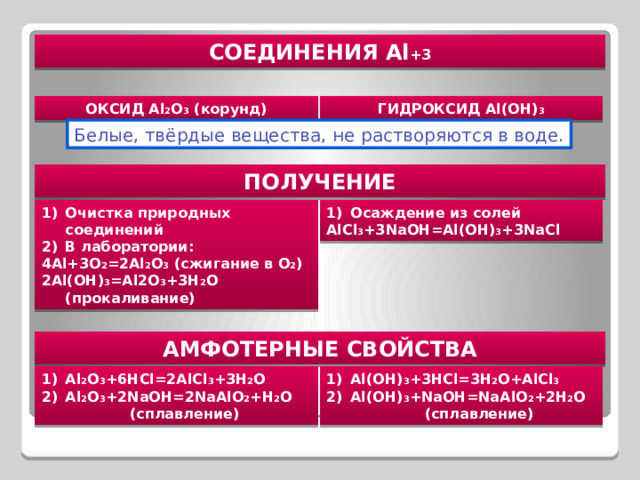 СОЕДИНЕНИЯ Al +3 ОКСИД Al 2 O 3 (корунд) ГИДРОКСИД Al(OH) 3 Белые, твёрдые вещества, не растворяются в воде. ПОЛУЧЕНИЕ Очистка природных соединений В лаборатории: Осаждение из солей 4Al+3O 2 =2Al 2 O 3 (сжигание в O 2 ) AlCl 3 +3NaOH=Al(OH) 3 +3NaCl 2Al(OH) 3 =Al2O 3 +3H 2 O (прокаливание) АМФОТЕРНЫЕ СВОЙСТВА Al 2 O 3 +6HCl=2AlCl 3 +3H 2 O Al 2 O 3 +2NaOH=2NaAlO 2 +H 2 O Al(OH) 3 +3HCl=3H 2 O+AlCl 3 Al(OH) 3 +NaOH=NaAlO 2 +2H 2 O  (сплавление)  (сплавление) 