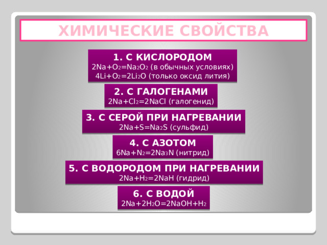 ХИМИЧЕСКИЕ СВОЙСТВА 1. С КИСЛОРОДОМ 2Na+O 2 =Na 2 O 2 (в обычных условиях) 4Li+O 2 =2Li 2 O (только оксид лития) 2. С ГАЛОГЕНАМИ 2Na+Cl 2 =2NaCl (галогенид) 3. С СЕРОЙ ПРИ НАГРЕВАНИИ 2Na+S=Na 2 S (сульфид) 4. С АЗОТОМ 6Na+N 2 =2Na 3 N (нитрид) 5. С ВОДОРОДОМ ПРИ НАГРЕВАНИИ 2Na+H 2 =2NaH (гидрид) 6. С ВОДОЙ 2Na+2H 2 O=2NaOH+H 2 