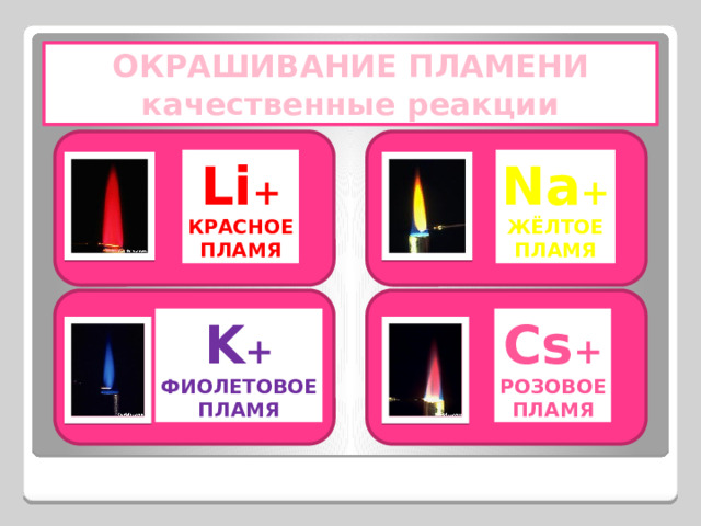 ОКРАШИВАНИЕ ПЛАМЕНИ качественные реакции Li + Na + ЖЁЛТОЕ КРАСНОЕ ПЛАМЯ ПЛАМЯ K + Cs + ФИОЛЕТОВОЕ РОЗОВОЕ ПЛАМЯ ПЛАМЯ 