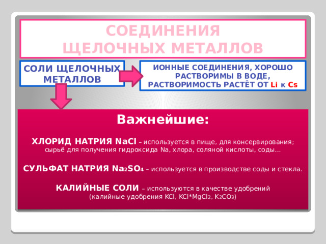 СОЕДИНЕНИЯ ЩЕЛОЧНЫХ МЕТАЛЛОВ ИОННЫЕ СОЕДИНЕНИЯ, ХОРОШО СОЛИ ЩЕЛОЧНЫХ МЕТАЛЛОВ РАСТВОРИМЫ В ВОДЕ, РАСТВОРИМОСТЬ РАСТЁТ ОТ Li к Cs Важнейшие:  ХЛОРИД НАТРИЯ NaCl – используется в пище, для консервирования; сырьё для получения гидроксида Na, хлора, соляной кислоты, соды…  СУЛЬФАТ НАТРИЯ Na 2 SO 4 – используется в производстве соды и стекла.  КАЛИЙНЫЕ СОЛИ  – используются в качестве удобрений (калийные удобрения KCl, KCl*MgCl 2 , K 2 CO 3 ) 