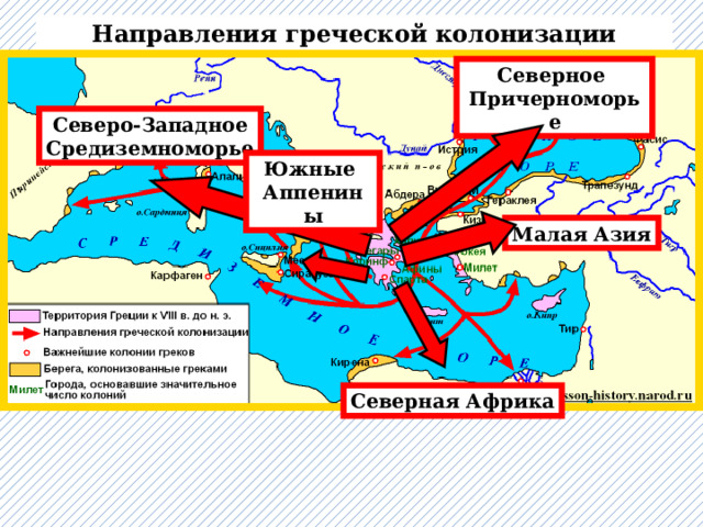 Направления греческой колонизации Северное Причерноморье Северо-Западное Средиземноморье Южные Аппенины Малая Азия Северная Африка 