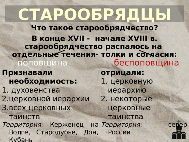 СТАРООБРЯДЦЫ Что такое старообрядчество? В конце XVII - начале XVIII в. старообрядчество распалось на отдельные течения- толки и согласия: поповщина беспоповщина Признавали необходимость: отрицали:  духовенства церковной иерархии всех церковных таинств  церковную иерархию  некоторые церковные таинства Территория: Керженец на Волге, Стародубье, Дон, Кубань Территория: север России 
