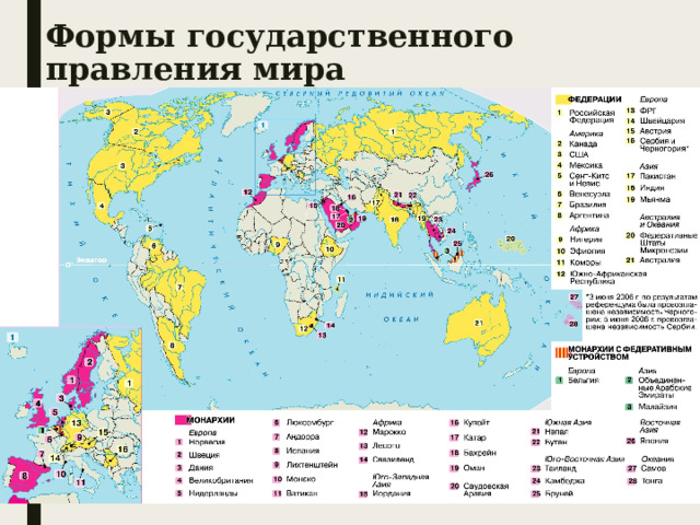 Формы государственного правления мира 