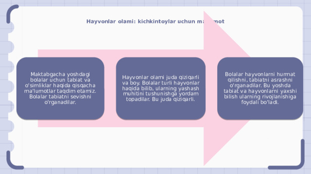 Hayvonlar olami: kichkintoylar uchun ma'lumot Maktabgacha yoshdagi bolalar uchun tabiat va o'simliklar haqida qisqacha ma'lumotlar taqdim etamiz. Bolalar tabiatni sevishni o'rganadilar. Hayvonlar olami juda qiziqarli va boy. Bolalar turli hayvonlar haqida bilib, ularning yashash muhitini tushunishga yordam topadilar. Bu juda qiziqarli. Bolalar hayvonlarni hurmat qilishni, tabiatni asrashni o'rganadilar. Bu yoshda tabiat va hayvonlarni yaxshi bilish ularning rivojlanishiga foydali bo'ladi. 