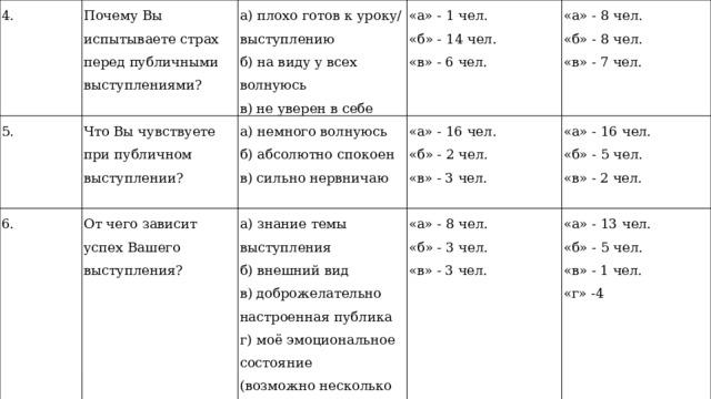 4. Почему Вы испытываете страх перед публичными выступлениями? 5. Что Вы чувствуете при публичном выступлении? 6. а) плохо готов к уроку/выступлению «а» - 1 чел. б) на виду у всех волнуюсь а) немного волнуюсь От чего зависит успех Вашего выступления? «б» - 14 чел. «а» - 8 чел. в) не уверен в себе а) знание темы выступления б) абсолютно спокоен «а» - 16 чел. «в» - 6 чел. в) сильно нервничаю «а» - 8 чел. б) внешний вид «а» - 16 чел. «б» - 8 чел. «б» - 2 чел. «б» - 5 чел. «а» - 13 чел. «в» - 3 чел. «в» - 7 чел. в) доброжелательно настроенная публика «б» - 3 чел.   г) моё эмоциональное состояние «в» - 2 чел. «в» - 3 чел. «б» - 5 чел. «в» - 1 чел. (возможно несколько вариантов ответов)     «г» -4   