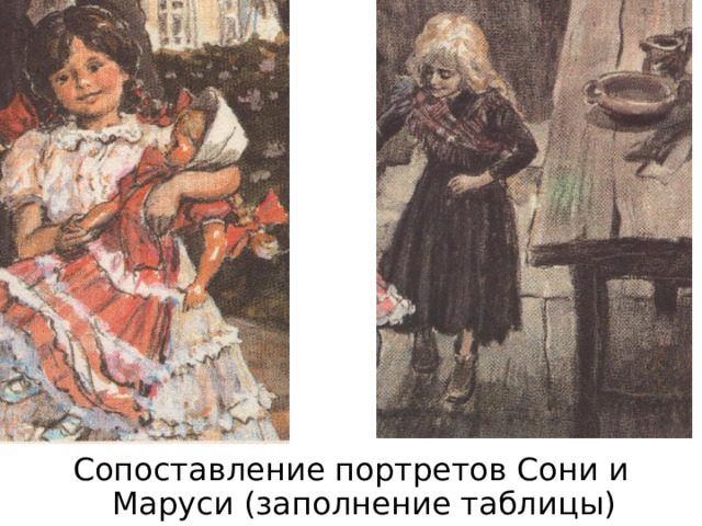 Сопоставление портретов Сони и Маруси (заполнение таблицы) 