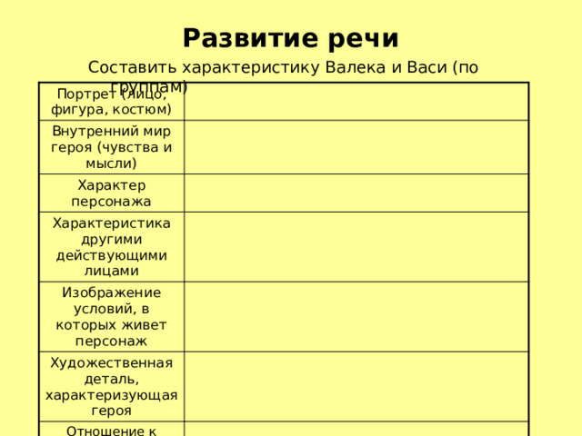 Развитие речи Составить характеристику Валека и Васи (по группам) Портрет (лицо, фигура, костюм) Внутренний мир героя (чувства и мысли) Характер персонажа Характеристика другими действующими лицами Изображение условий, в которых живет персонаж Художественная деталь, характеризующая героя Отношение к близким людям 