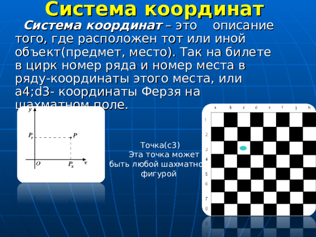 Система координат  Система координат – это описание того, где расположен тот или иной объект(предмет, место). Так на билете в цирк номер ряда и номер места в ряду-координаты этого места, или а4; d3 - координаты Ферзя на шахматном поле.  Точка(с3)  Эта точка может быть любой шахматной фигурой 