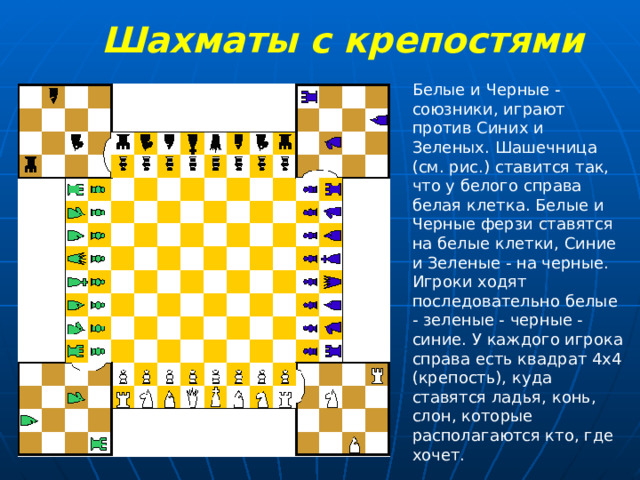 Шахматы с крепостями Белые и Черные - союзники, играют против Синих и Зеленых. Шашечница (см. рис.) ставится так, что у белого справа белая клетка. Белые и Черные ферзи ставятся на белые клетки, Синие и Зеленые - на черные. Игроки ходят последовательно белые - зеленые - черные - синие. У каждого игрока справа есть квадрат 4х4 (крепость), куда ставятся ладья, конь, слон, которые располагаются кто, где хочет.    