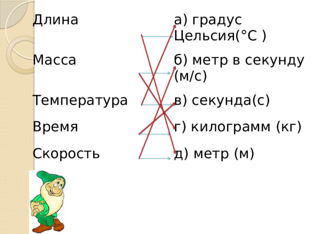 Длина а) градус Цельсия(°С ) Масса б) метр в секунду (м/с) Температура в) секунда(с) Время г) килограмм (кг) Скорость д) метр (м) 
