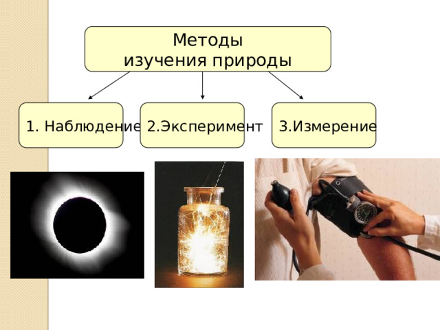Методы изучения природы 1. Наблюдение 2.Эксперимент 3.Измерение 