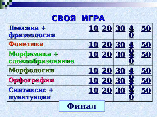    СВОЯ ИГРА Лексика + фразеология 10 Фонетика 10 20 Морфемика + словообразование 10 Морфология 30 20 40 20 30 10 Орфография 20 40 50 30 Синтаксис + пунктуация 10 30 40 50 20 10 40 50 30 20 50 40 30 50 40 50 Финал 